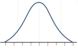 RSV curve